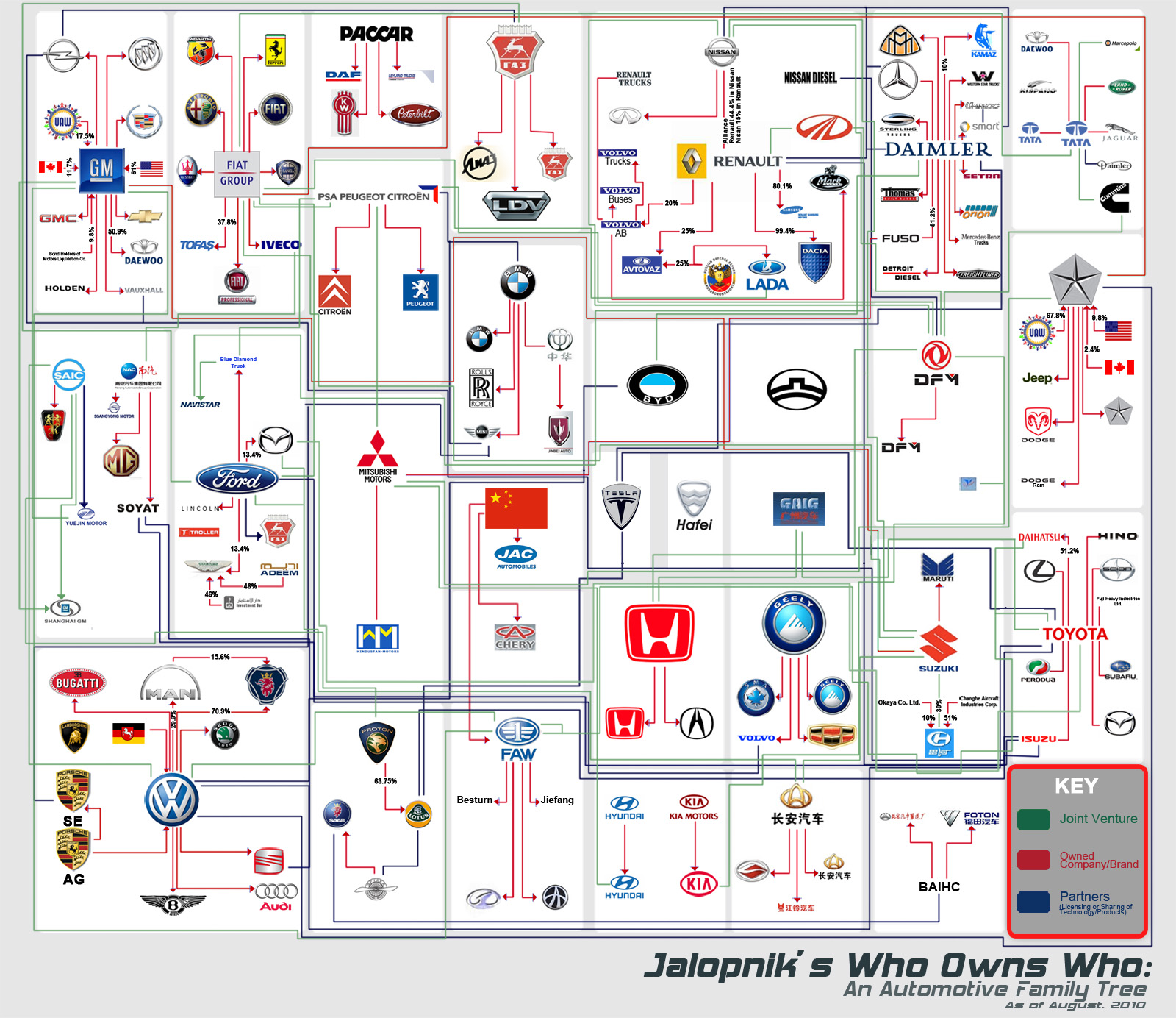 foreign car logos list