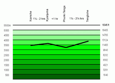 Altitude