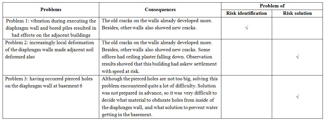 Construction dissertation topics