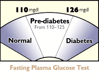 Diabetes: Diabetes Mellitus and Normal Fasting Blood Sugar Levels