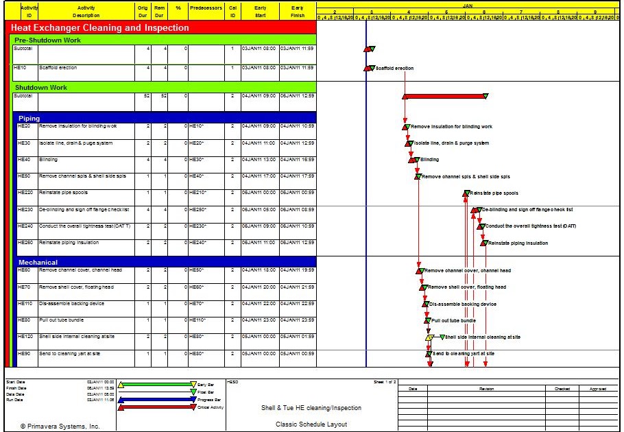 Toolbox4Planning Sample shutdown schedule for heat exchanger cleaning