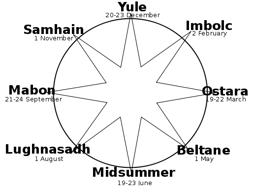 Hudson Valley Geologist Happy Lughnasadh