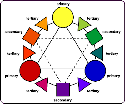Tertiary colors are those tertiary colour wheel. Tertiary colors are those