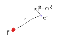 [electron_orbitando.png]