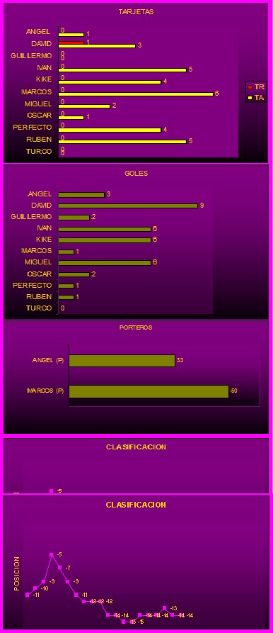 Graficos Estadisticas