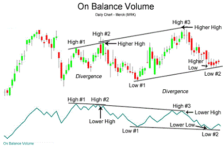On balance volume forex