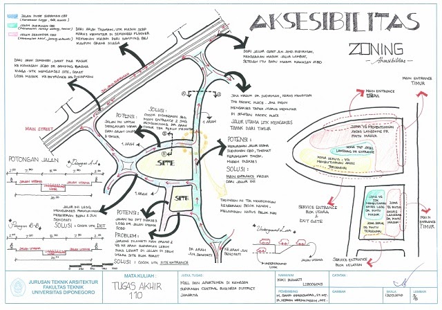 Studio Gambar Tips Buat Mahasiswa Ta Bikin Eksplorasi Desain Part 1