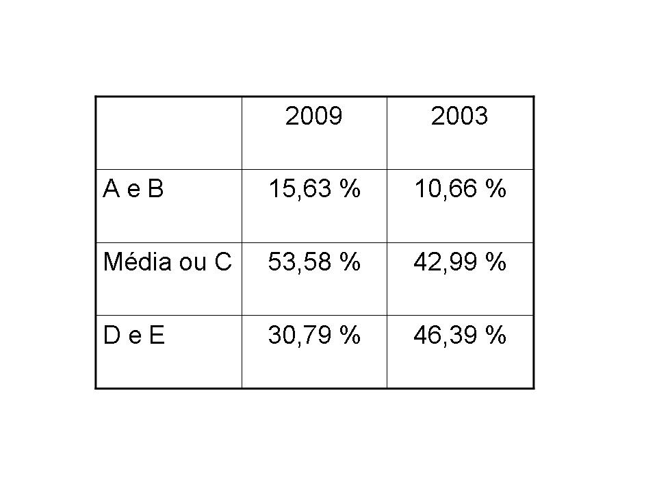 [classes+brasil.jpg]