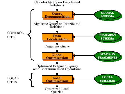 query optimization thesis To the executer, which can carry out the query plans can vary significantly in cost therefore it is important for the optimizer to avoid very bad plans in this thesis. query optimization thesis To the executer, which can carry out the query plans can vary significantly in cost therefore it is important for the optimizer to avoid very bad plans in this thesis.