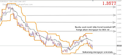 Strategi forex terbaik 2012