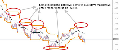 Strategi forex terbaik 2012