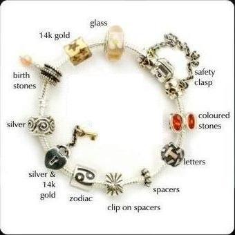 pulsera pandora historia pulsera pandora historia