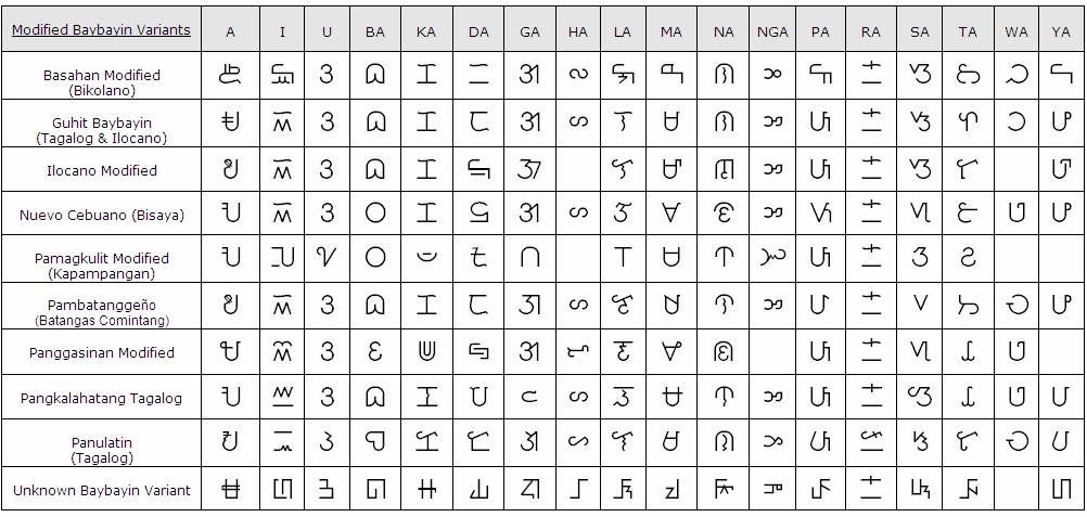 Baybayin Font