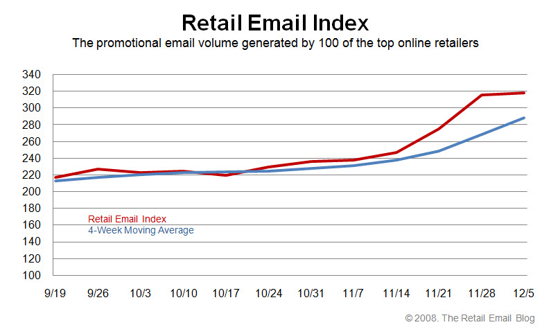[120508+Retail+Email+Index.jpg]