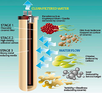 Best Filtering System For Drinking Water Chemicals Best Filtering System For Drinking Water Chemicals