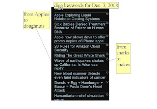digg keywords for Dec. 3, 2008 from Applesto doughnuts from sharksto shakes 