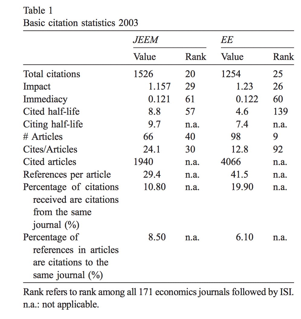 Economic papers journal impact factor - - Case Study