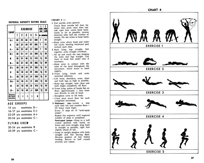 5bx Chart