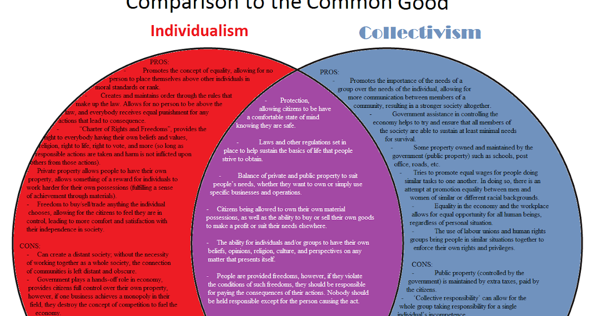 individualism or collectivism in society essay individualism or collectivism in society essay