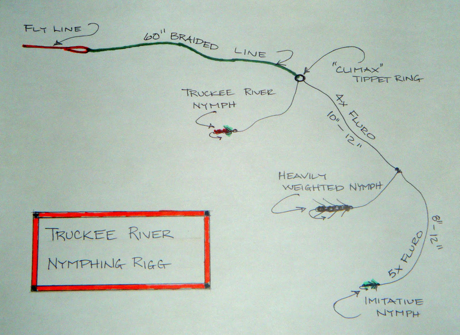 Fly Fishing Traditions Techniques Tippet Rings for Leaders