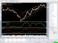 Ascending Wedge