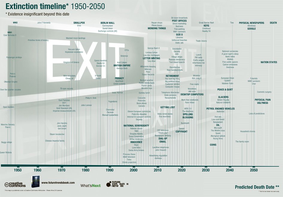 [extinction+timeline.jpg]
