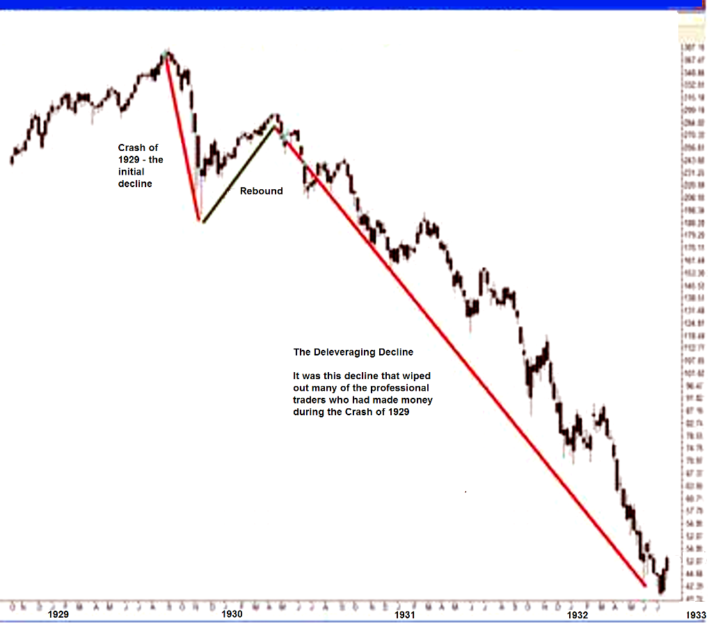 great depression stock markets