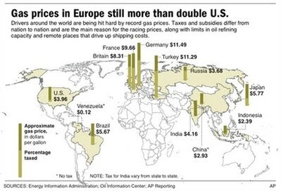 countries around the world