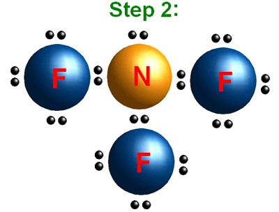 Examples of Lewis Dot diagrams.