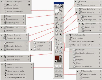 Barra De Herramientas Photoshop