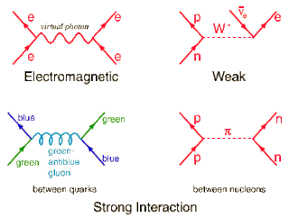 feynman diagram software feynman diagram software 28 images feynman diagrams feynman diagram software feynman diagram software 28 images feynman diagrams