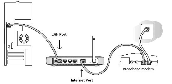 Netgear Router Setup For Vista