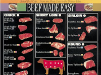 Beef Cuts Diagram Beef Cuts Diagram