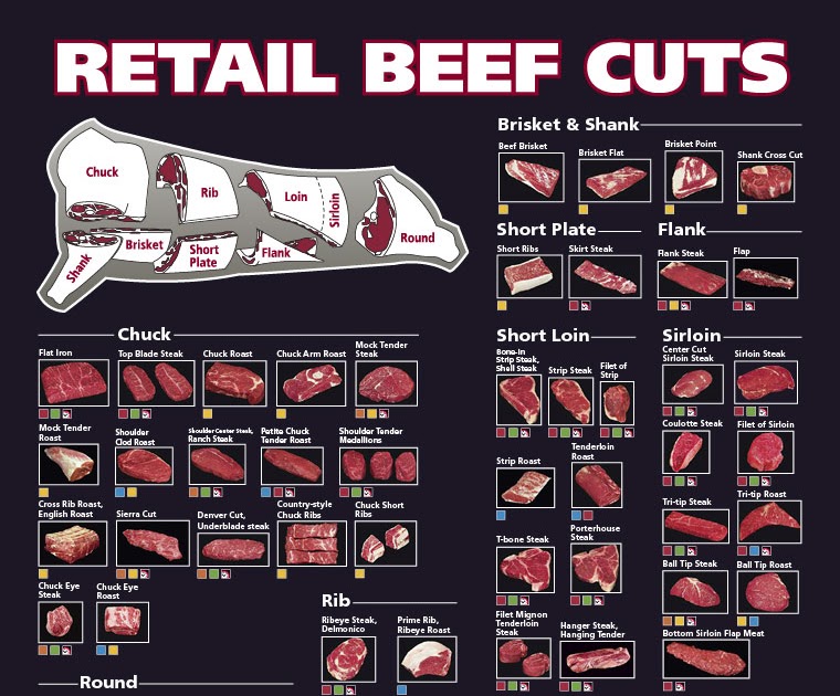 Weekly Meat Prices WEEK OF 81810 THRU 82410 Grill Thrill