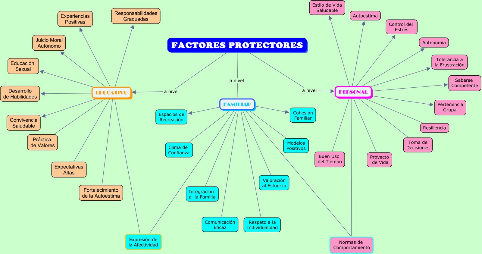 FACTORES DE RIESGO EN LOS ADOLESCENTES factores de riesgo en los adolescentes: