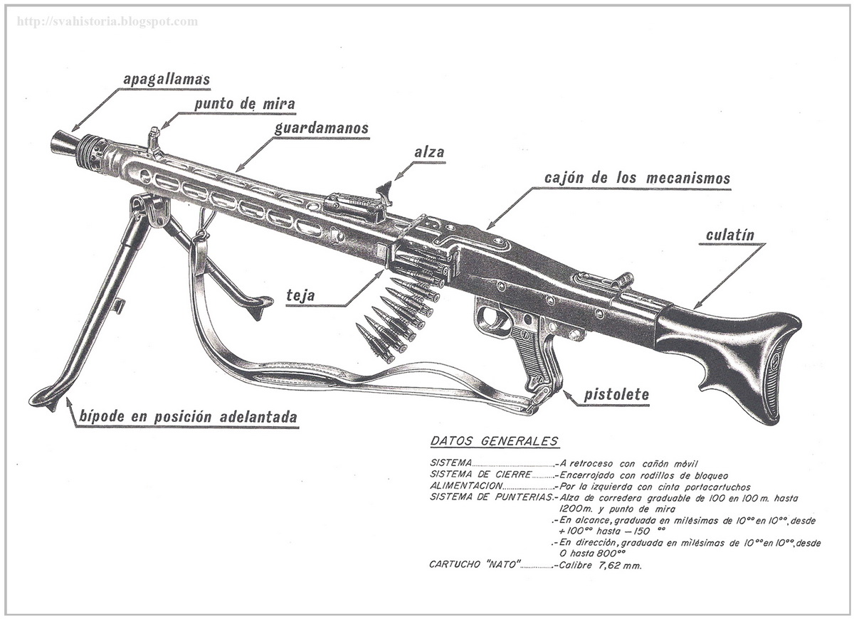 Historia del S.V.A. La ametralladora MG3.