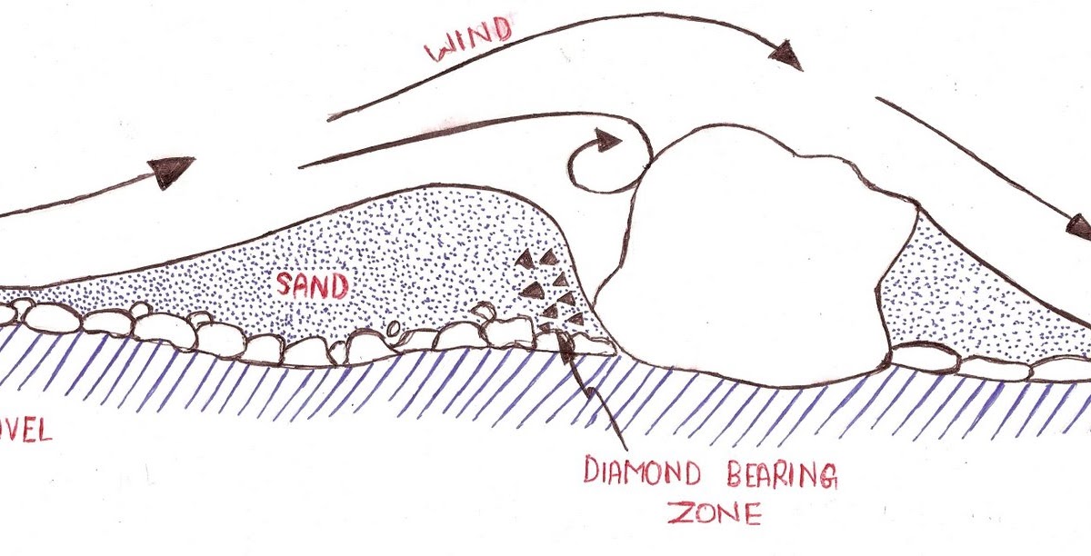 environment and geology diamonds are also found as placers deposit placer deposits form when