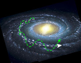Oscillazione del Sistema Solare sopra e sotto il piano galattico Oscillazione del Sistema Solare sopra e sotto il piano galattico