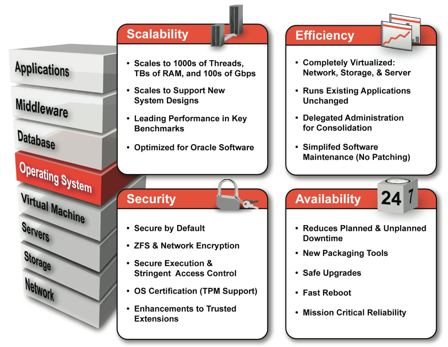 Tushar Chauhan's Blog Oracle Solaris 11 Express