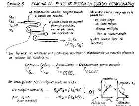 El Omnilibro De Los Reactores Quimicos