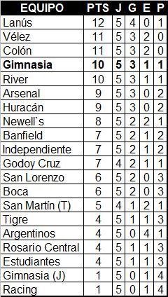 Torneo Clausura