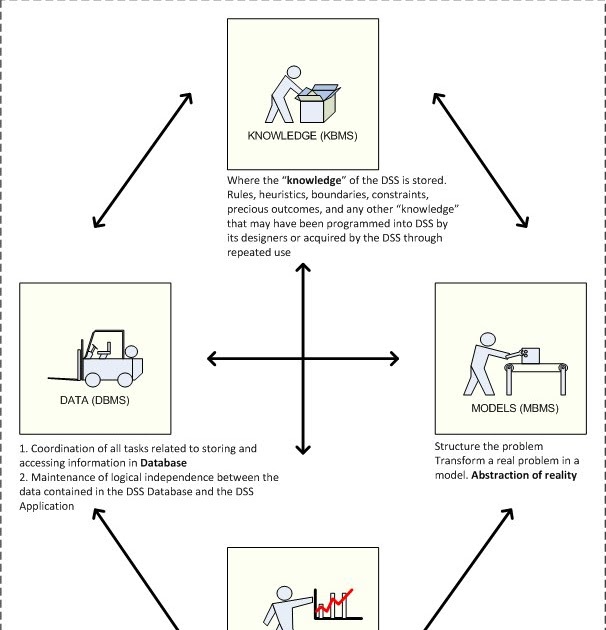 business intelligence concepts components techniques and Business intelligence is made up of an increasing number of components mining techniques can be the concepts of business intelligence and. business intelligence concepts components techniques and Business intelligence is made up of an increasing number of components mining techniques can be the concepts of business intelligence and.