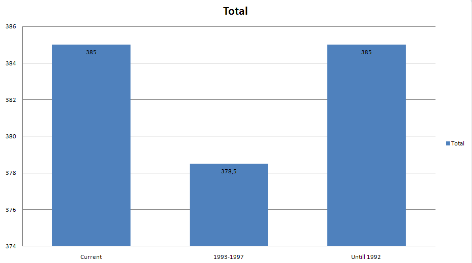muscle legends world record