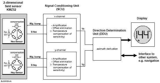 [Compass+Sensor+with+Microcontroller+Project+03.JPG]