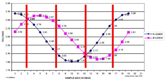 [Compass+Sensor+with+Microcontroller+Project+01.JPG]