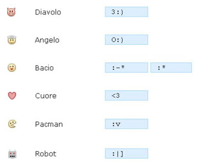 crazy emoticons for facebook. smiley emoticons for facebook.