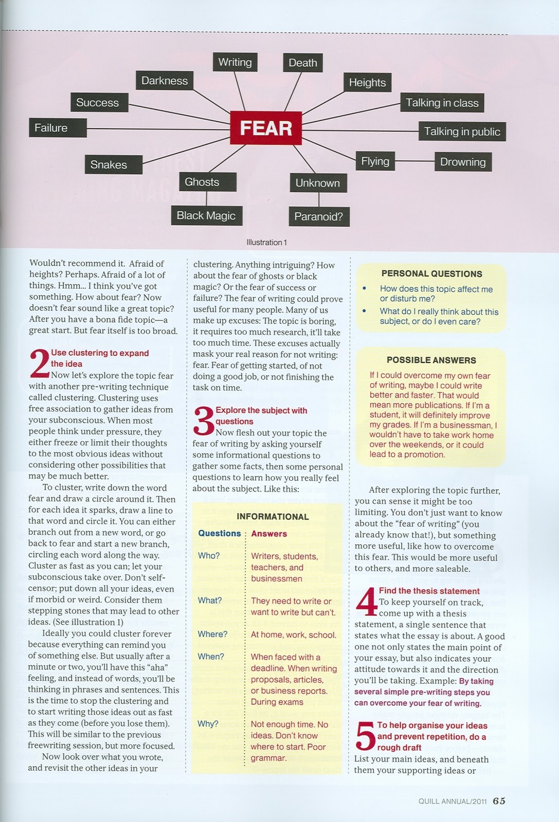 prewriting techniques