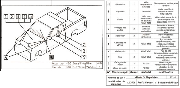 Curso tecnico de engenharia mecanica