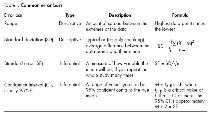 bayblab statistics for dummies p chart standard deviation