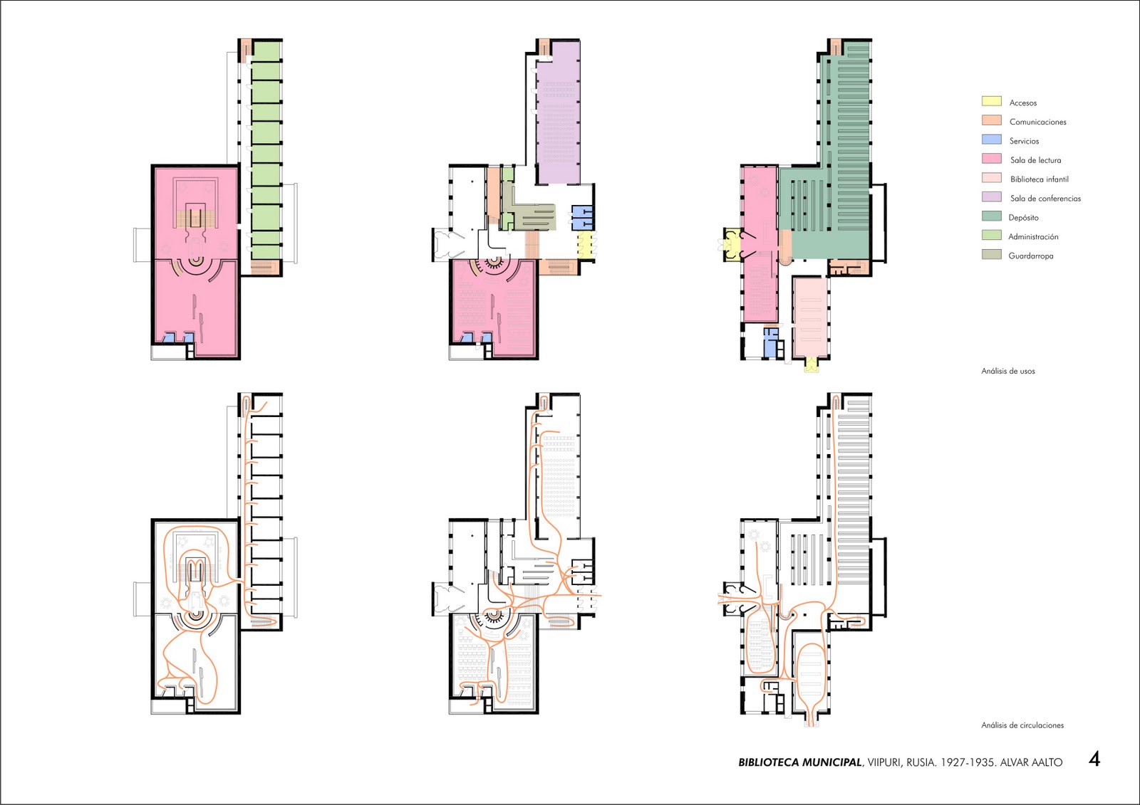 Arqbibliotecas Biblioteca municipal, Viipuri, Rusia. 19271935. Alvar